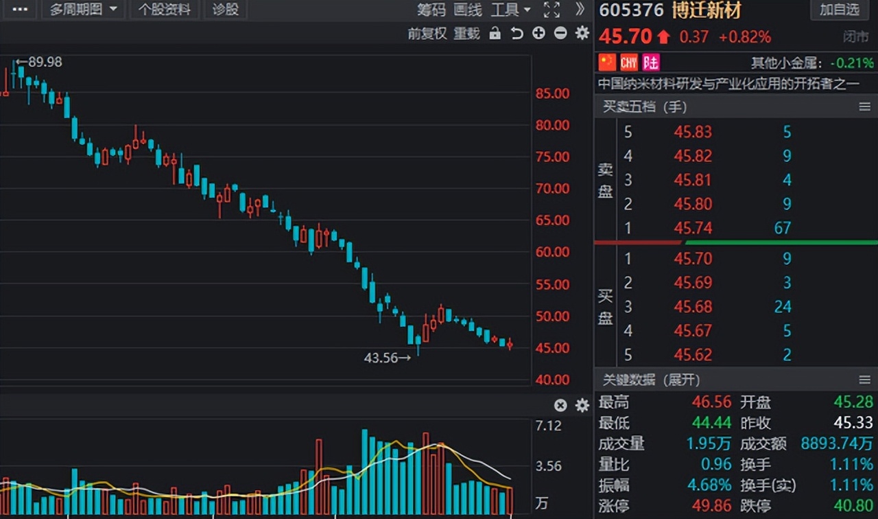 一季度北上資金調倉路徑流出！多股增持幅度居前，鋰電龍頭在列