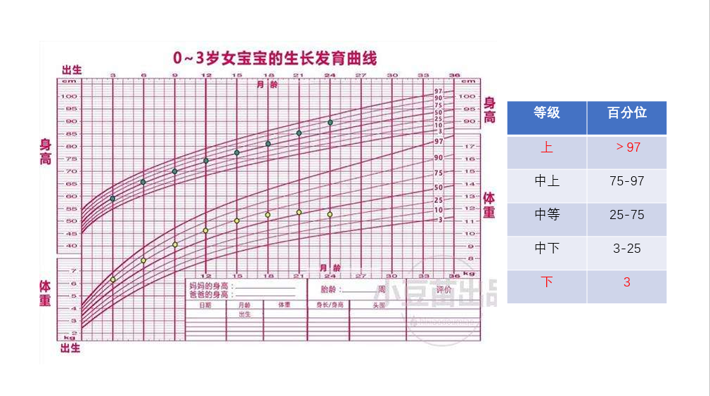 宝宝的标准身高是多少？如何科学检测宝宝的身高？