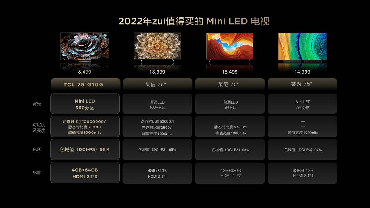 2022年最值得购买的电视：TCL Q10G闪耀登场，画质价格双王炸