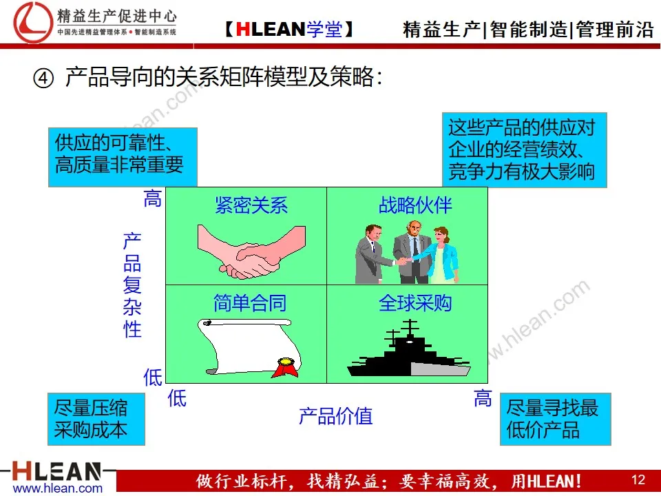 「精益学堂」精益供应链管理