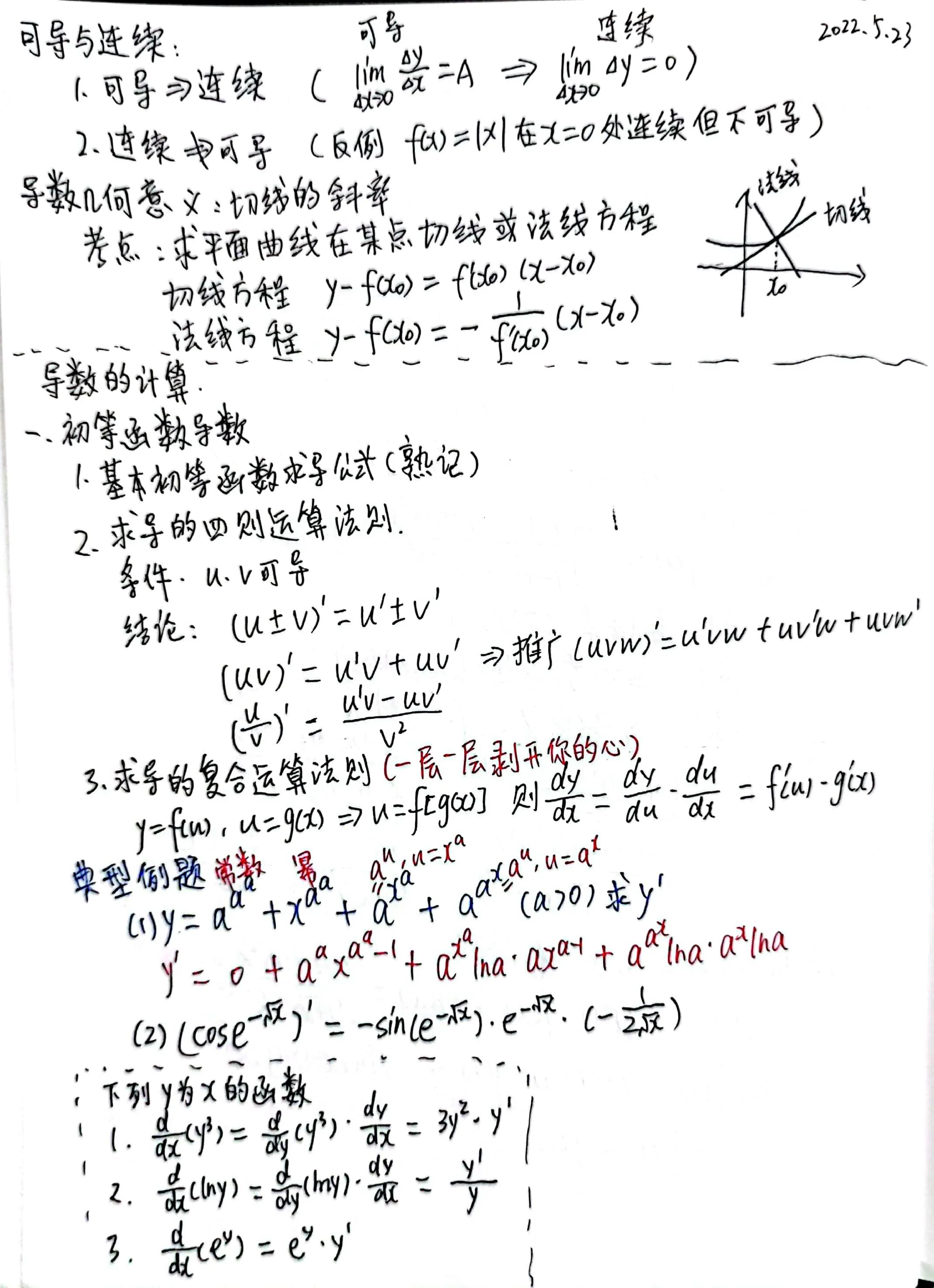 图片[3]-高等数学第二章学习笔记-疯狂考研人