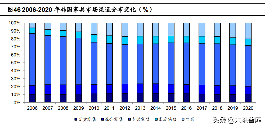 定制家居行业深度报告：静水流深，夯基筑垒