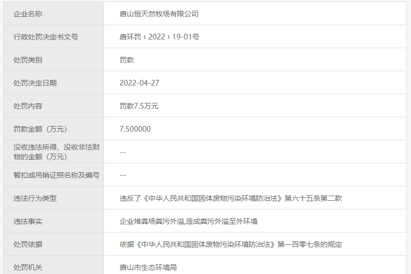 唐山恒天然牧場因環境違法被罰7.5萬元