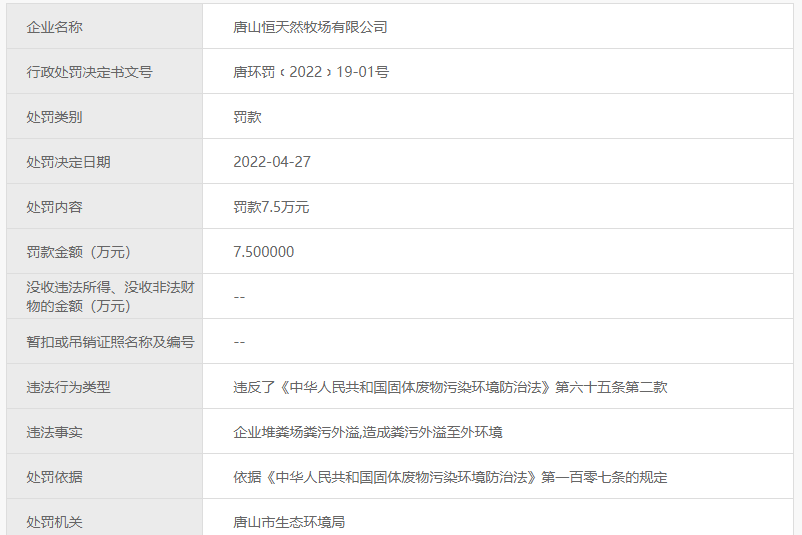 唐山恒天然牧场因环境违法被罚7.5万元