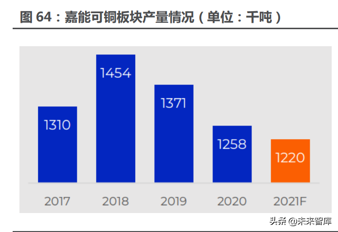 能源金属行业115页深度研究：拥抱能源革命的长周期增长机遇