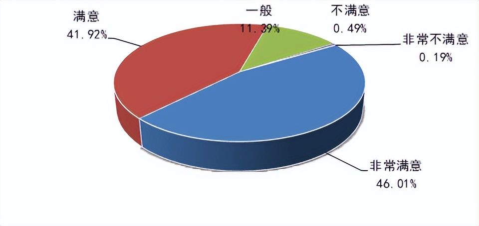 《2021年度中小企业发展环境评估报告》发布（附图解）