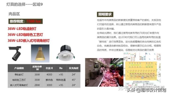 超市卖场分区灯光照明设计及灯具选择建议
