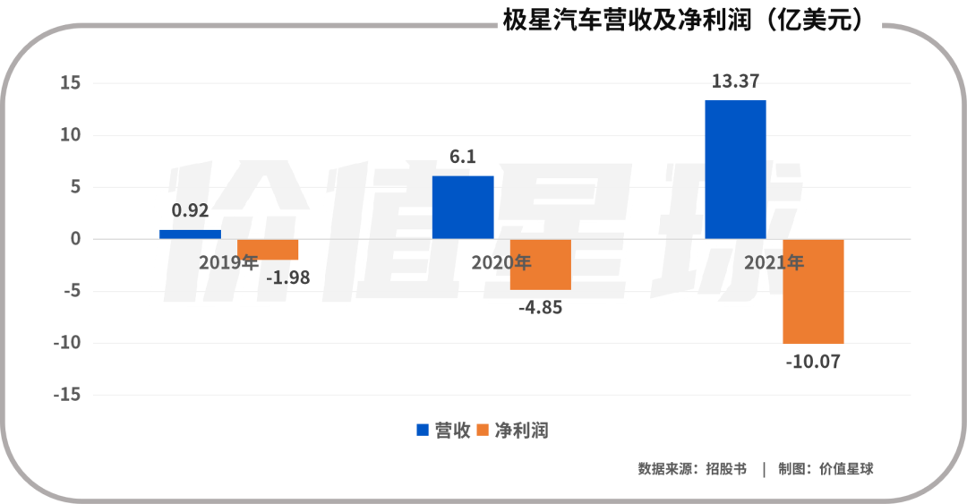 从极星汽车上市，看吉利集团“野心”