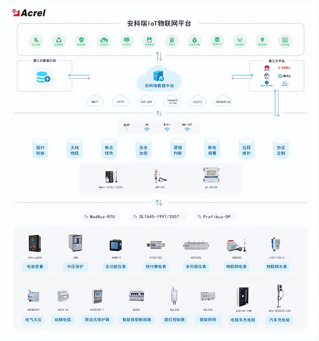 “F5G+EIoT“构建能源物联网，助力电力物联网数据服务