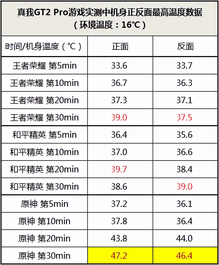 和平精英超高音质有什么区别(真我GT2 Pro全面测评：一台懂得倾听年轻用户的高端旗舰)