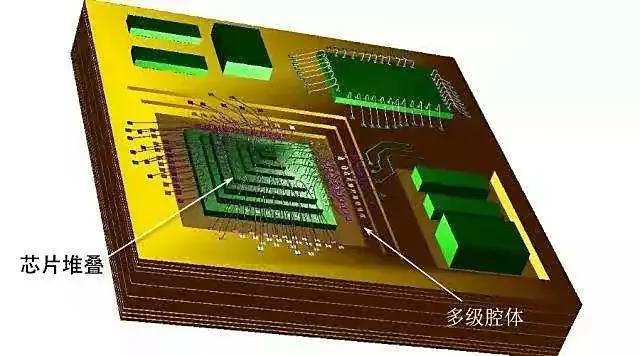 突破芯片封装技术，用体积换性能，可望化解“卡脖子”难题