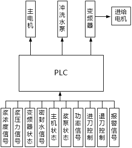 功率变送器