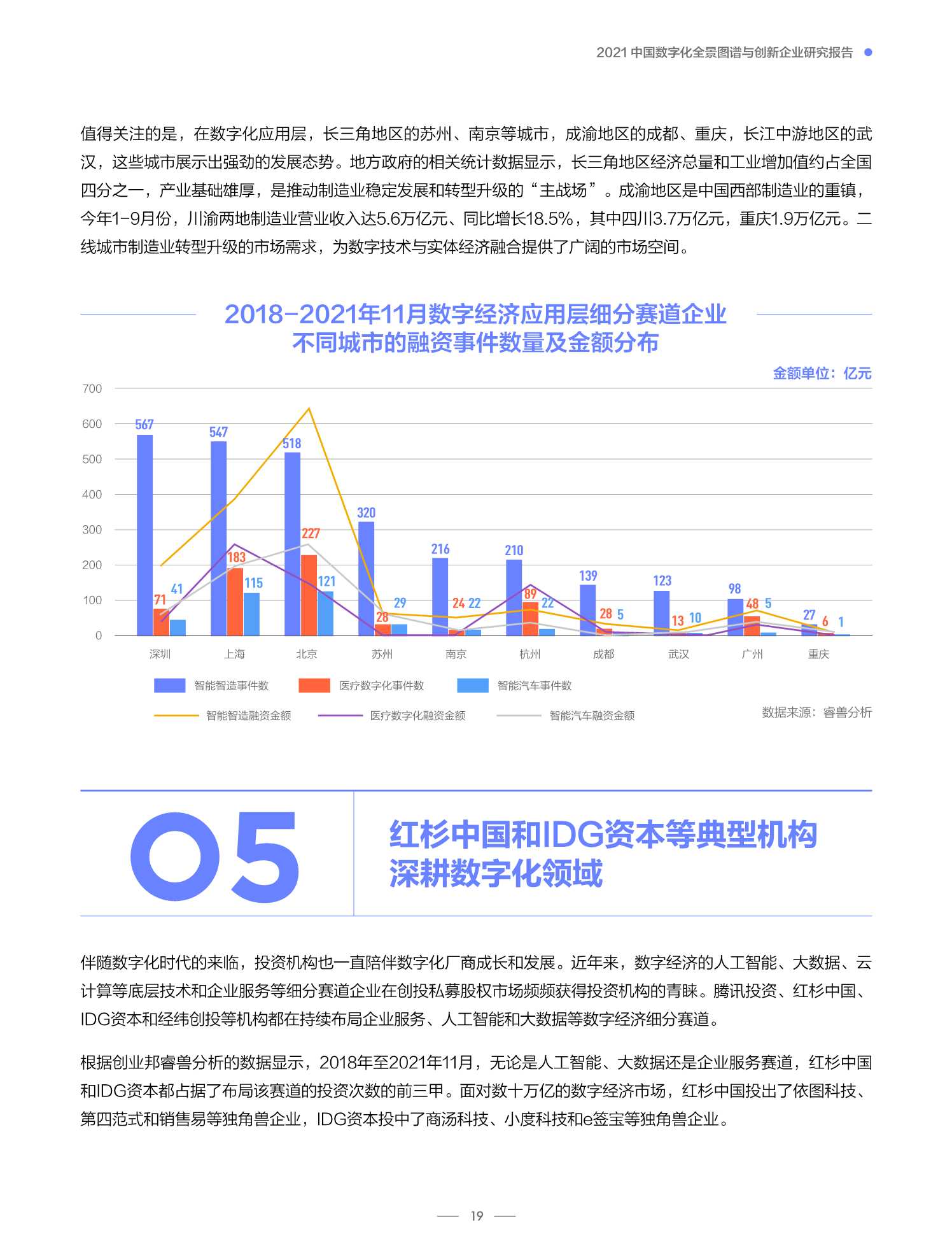 2021中国数字化全景图谱与创新企业研究报告（创业邦）