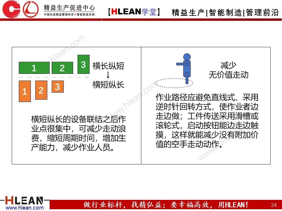 「精益学堂」搞掂！！工厂布局 &车间物流设计（中篇）