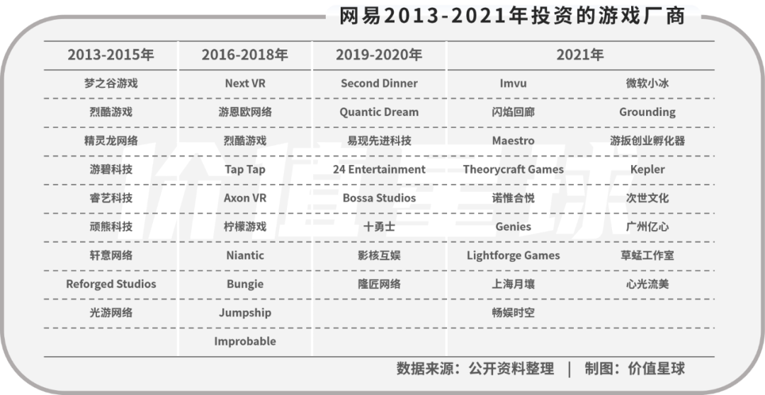 游戏圈“老二”，网易的出海路在何方？