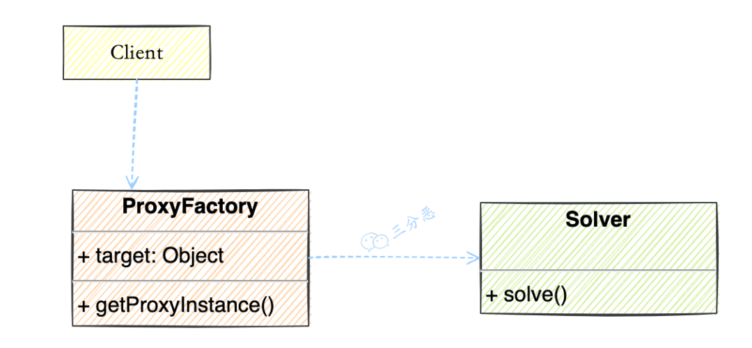 你有被代理过吗？讲讲开源框架都在用的代理模式