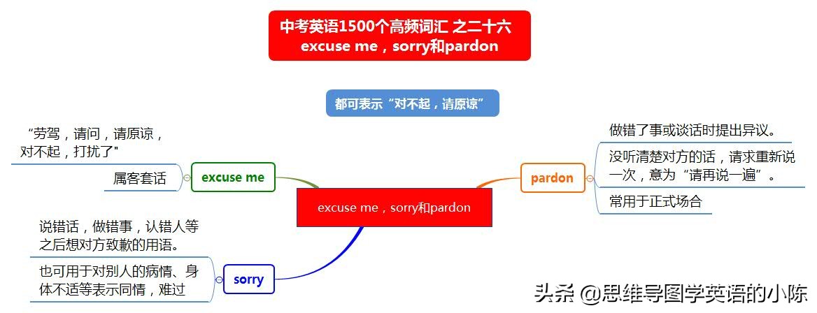 中考英语核心词汇辨析：如何正确使用excuse表达道歉