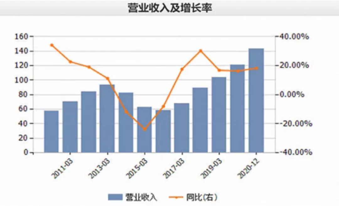 羽绒服大战：北面、波司登超越加拿大鹅，鸭鸭、雪中飞抢占直播间