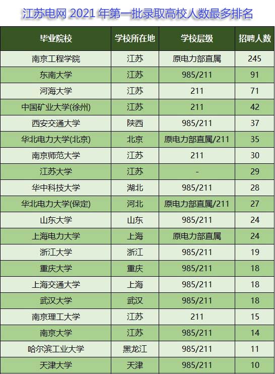 山东考生进本地电网，传说中的电力类大学不是最优选择，本文详解