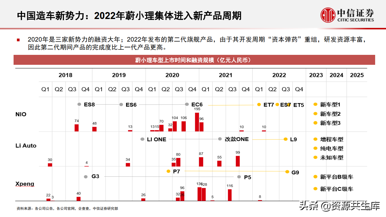 2022年智能汽车&自动驾驶产业专题报告（385页）