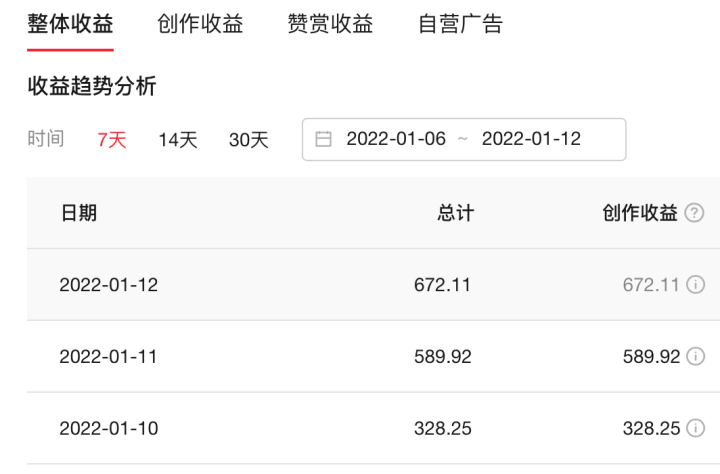 自媒体怎么做才能赚钱盈利？