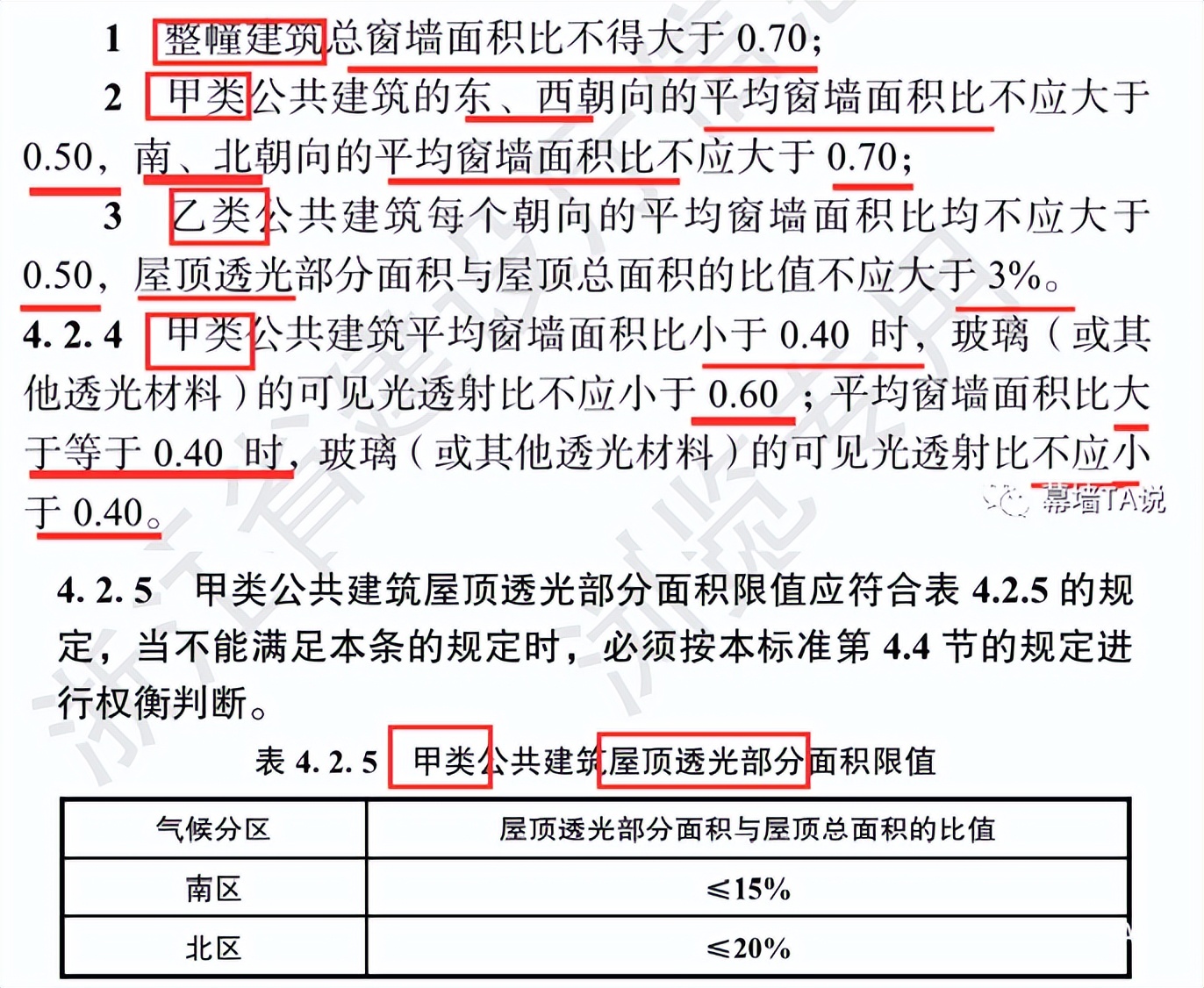 規(guī)范條文 | 節(jié)能新規(guī)中的外圍護(hù)解讀之公建篇 - 西創(chuàng)系統(tǒng)(圖11)