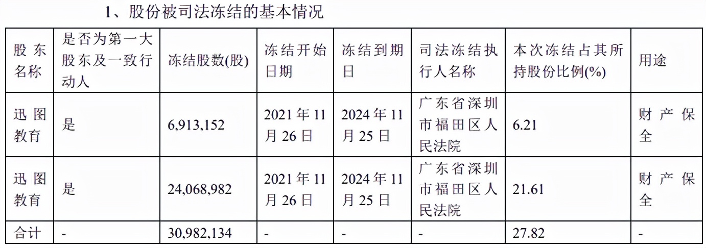 ST德奥乱象：涉诉数十起，实控人方康宁成老赖！「连载」