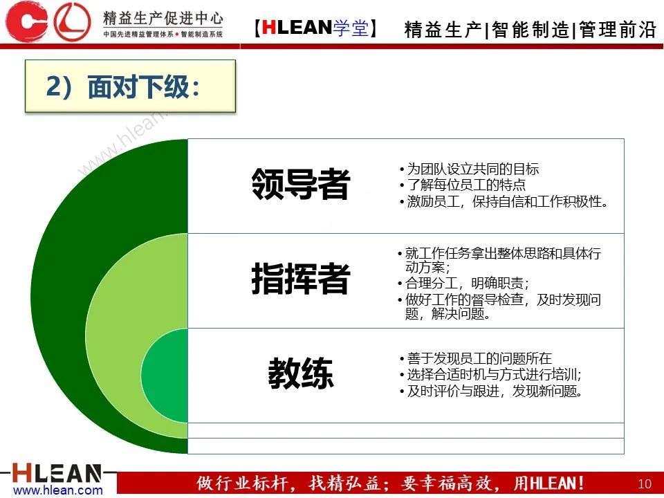 班組長能力提升之角色認知