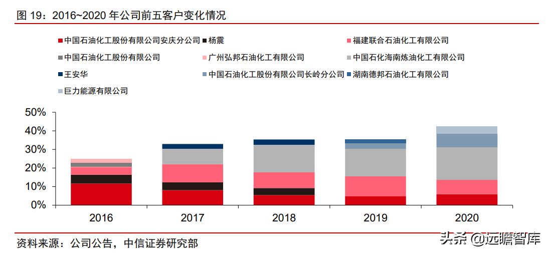 食品级CO2龙头，凯美特气：切入稀有气体和混配气，实现国产替代