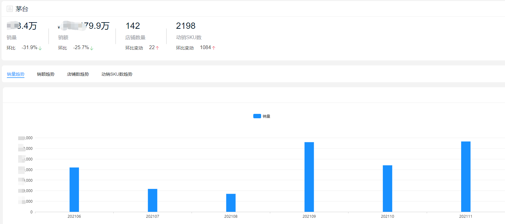 2021全年度白酒10大熱門品牌銷量榜單