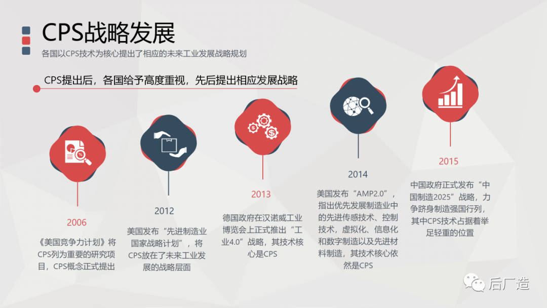 清华大学65页ppt解读懂中,美,德三国智能制造战略