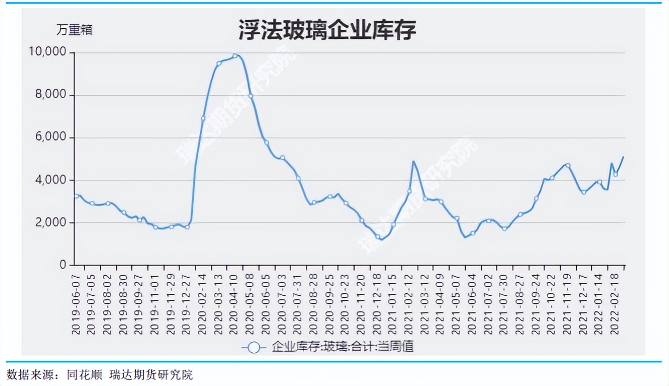 玻璃横盘突破，行情能否加速上涨？