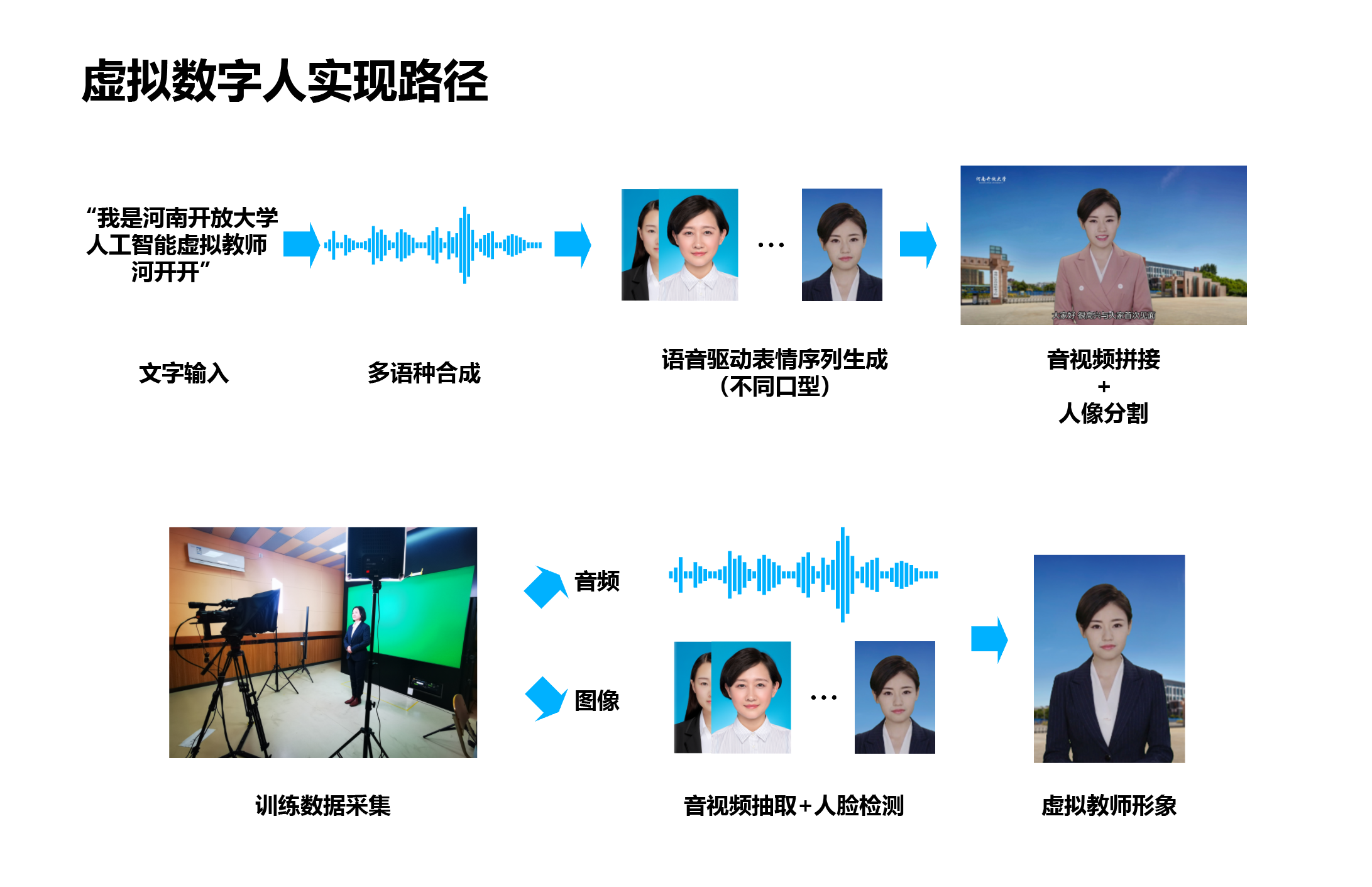 AI虚拟女教师在河南一大学当主播 未来当助教
