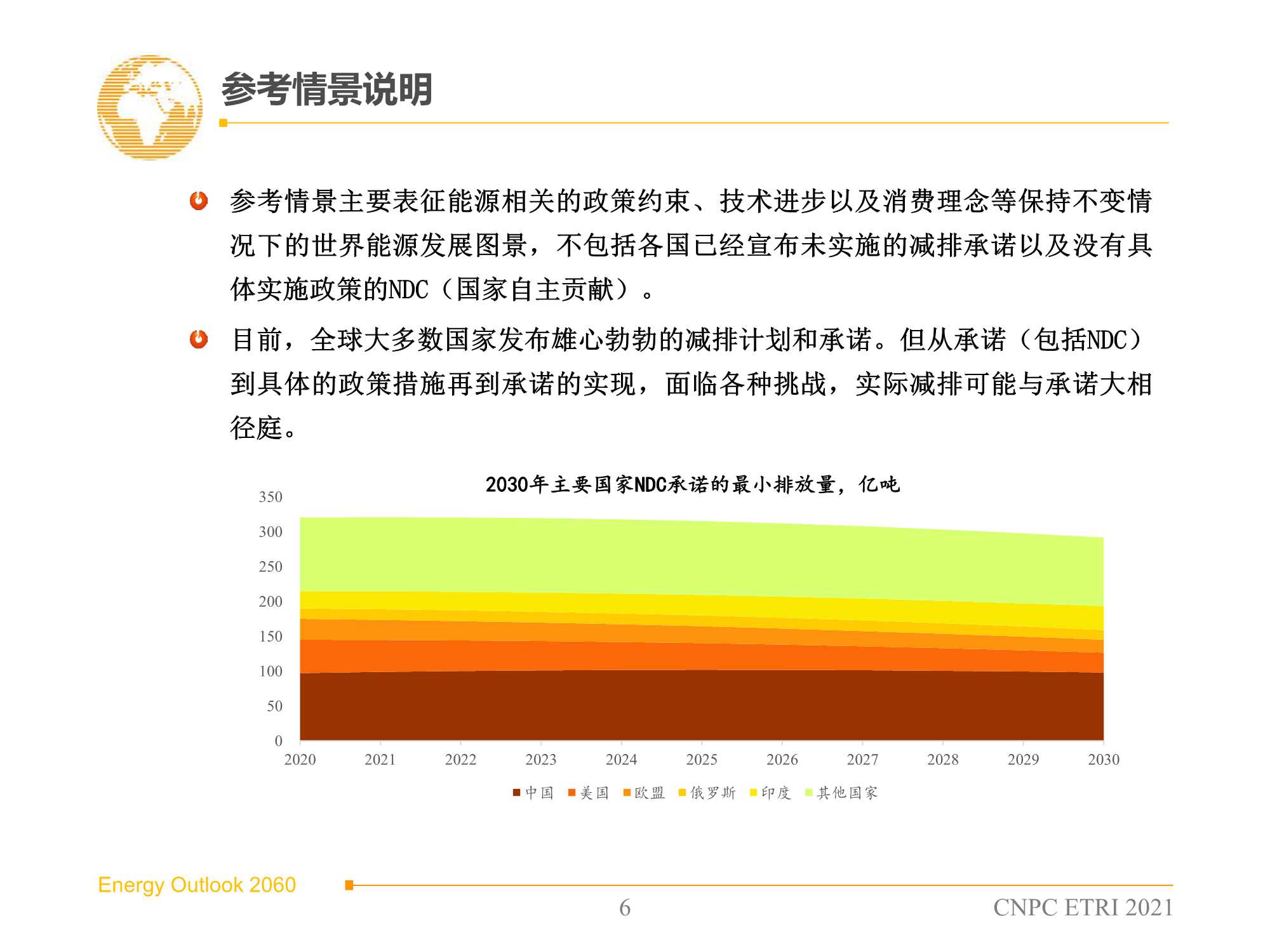 2060年世界和中国能源展望（2021版）