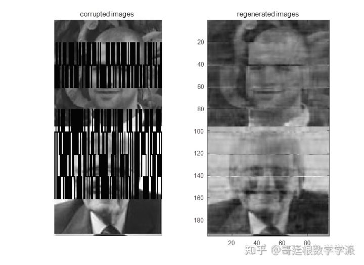 基于极限学习机的预测、图像降噪和回归