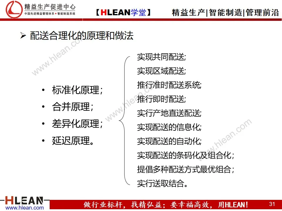 「精益学堂」精益供应链管理