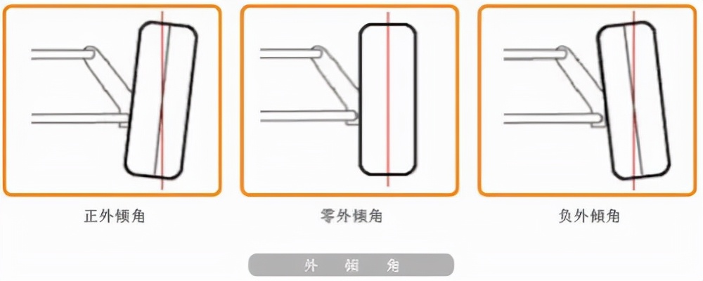 麦弗逊悬挂与双叉臂悬挂存在哪些差异，麦弗逊悬挂真的很低端么？