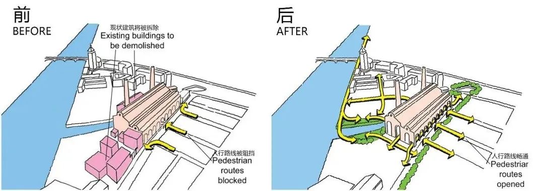 Farrells | 伦敦“都市村落”, 泰晤士河畔切尔西工业滨水再开发