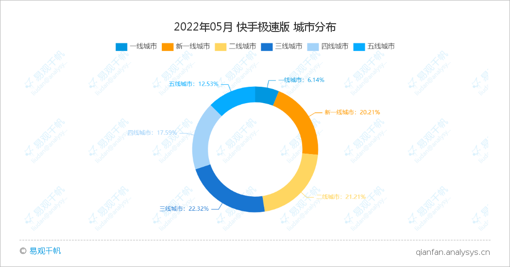 快手极速版APP月活近3亿，极速版软件的大市场