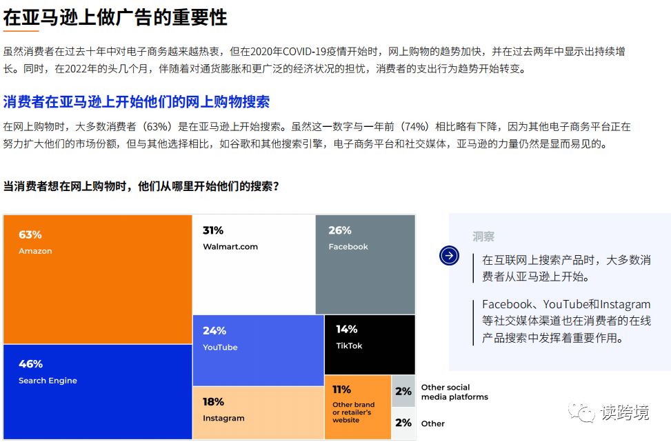 亚马逊 2022 Prime 会员日大促指导手册