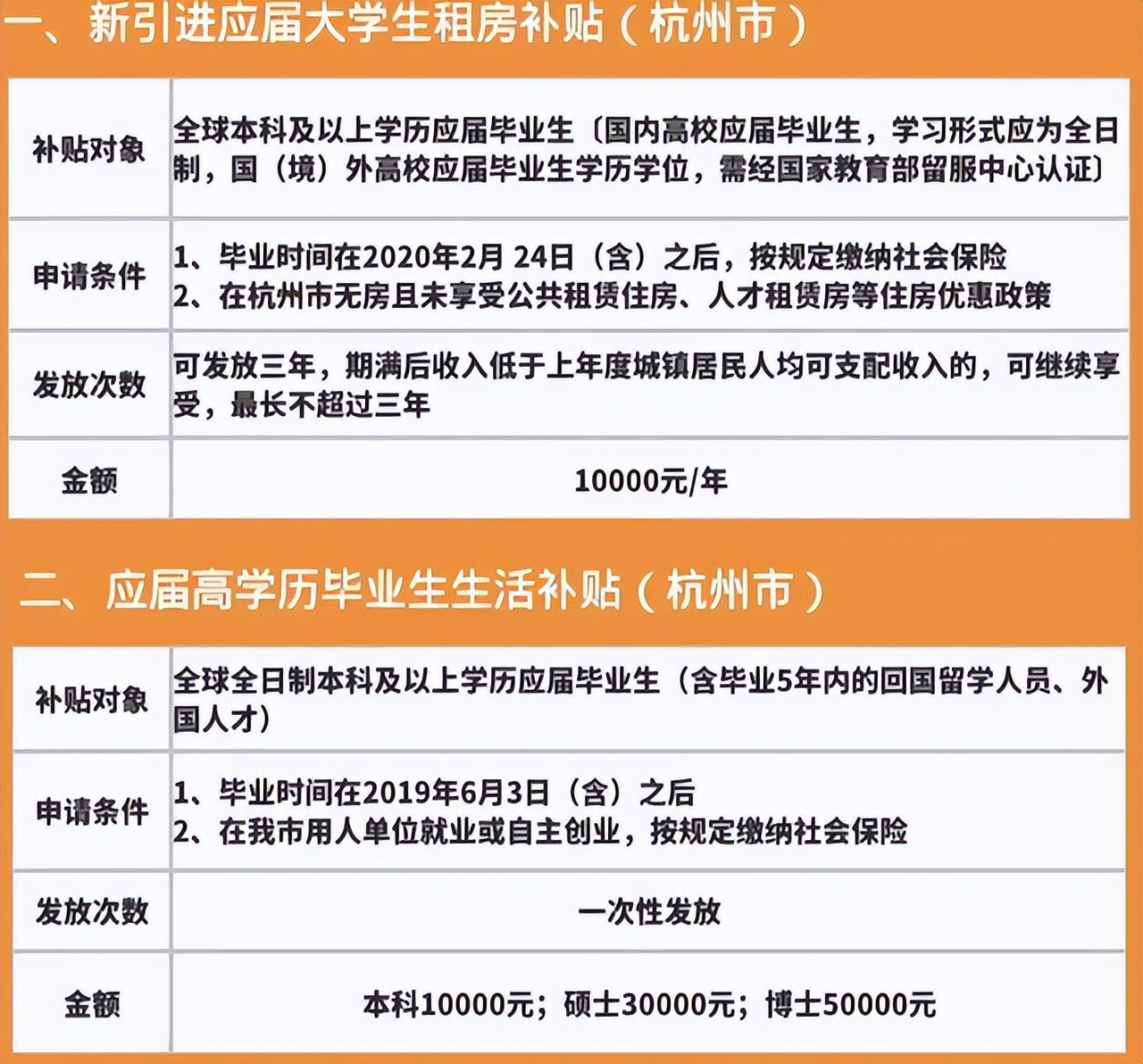 应届大学生“逃离”北上广，新一线城市热度也下降，学生们咋回事