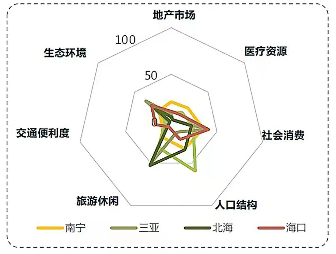 AECOM将健康引入地产：当行业投资聚焦于社会责任