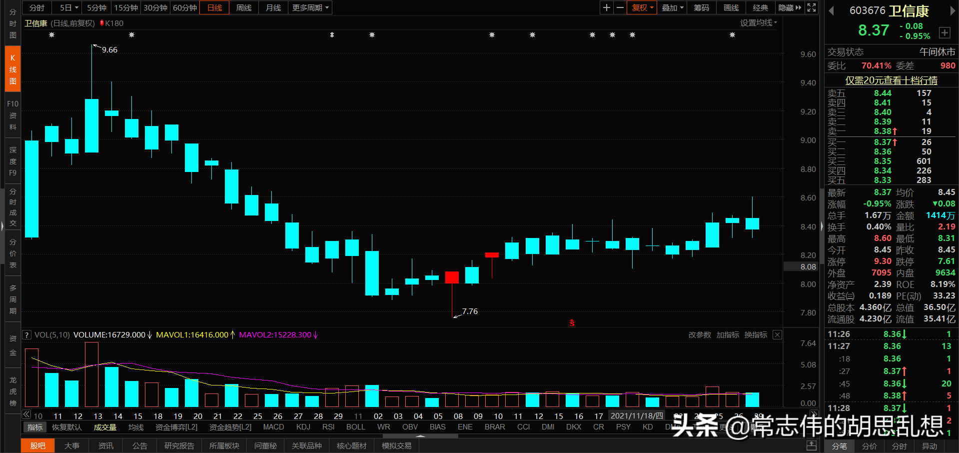 180个案例让你吃透经典反转形态上吊线