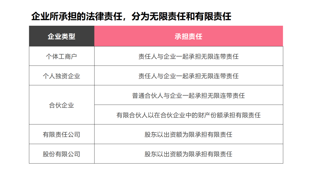 您值得拥有，一份超详细的开公司指南