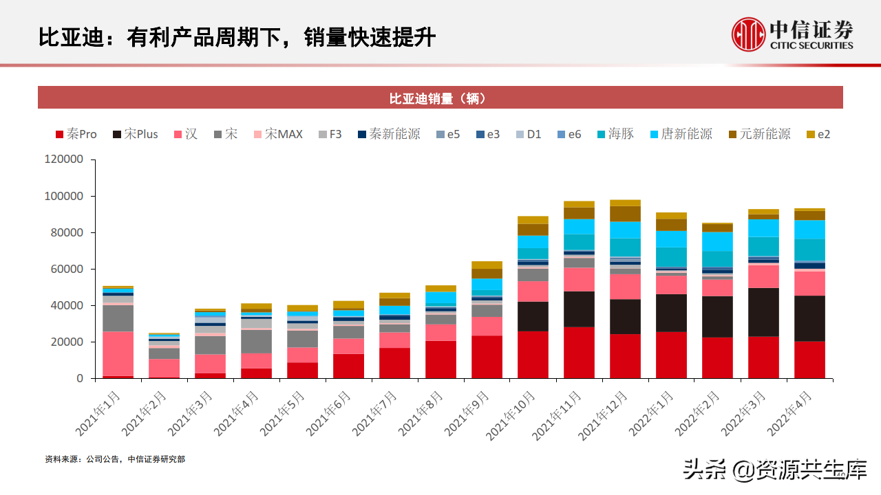 2022年智能汽车&自动驾驶产业专题报告（385页）