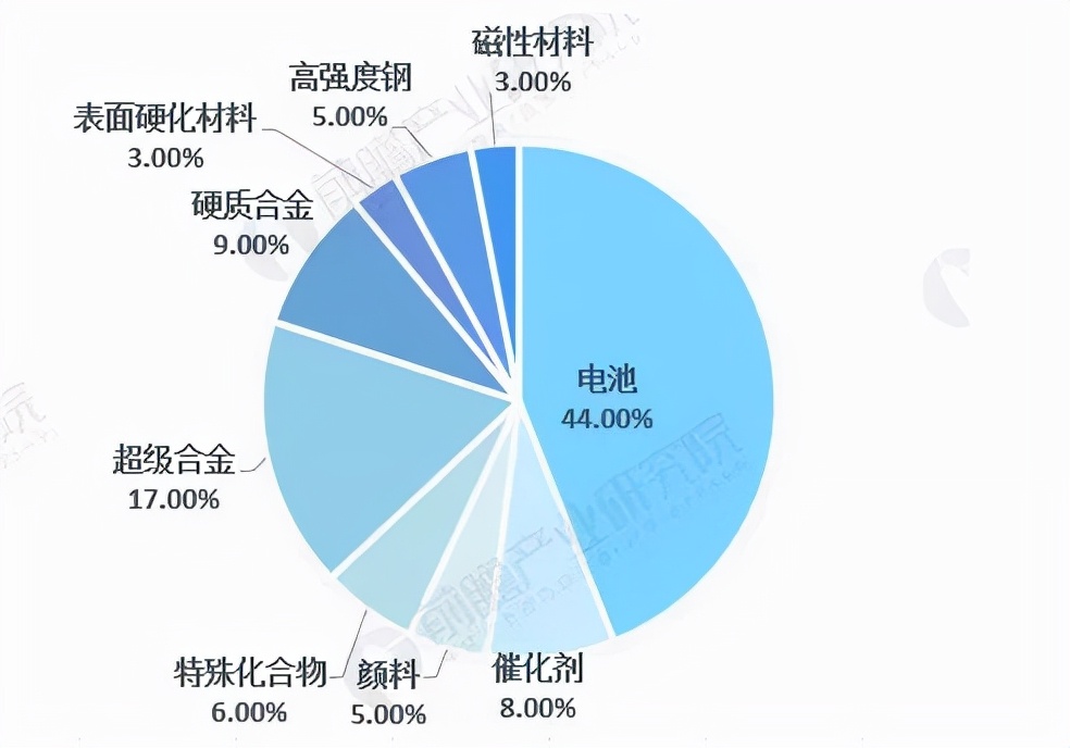 中国公司拿下世界最大钴矿后，连美国人都急了