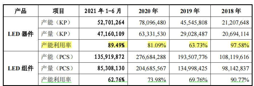 兆驰光元实控人或变动，或难分拆上市，营收净利润毛利率均下滑