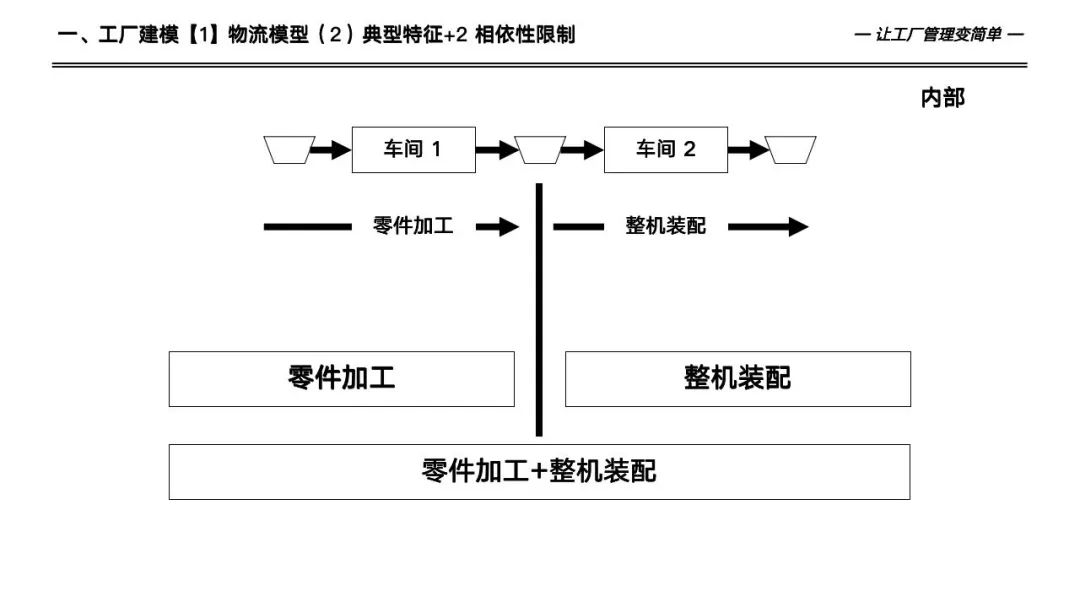 133页详解数字化工厂高级计划于排程—APS实施和应用