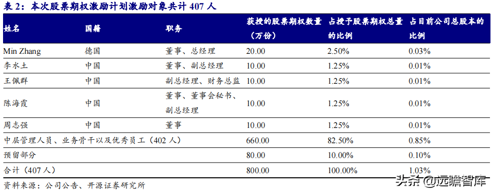 深耕高精度齿轮领域，双环传动：新能源业务驶入快车道