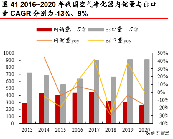 微电机龙头微光股份研究报告：新起点再发展
